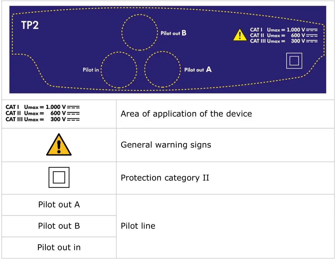 CAR-connect High-Voltage Testing Adapter VAS 6558A-40 - fig8