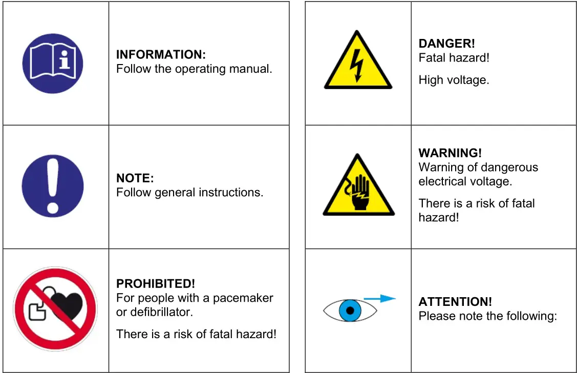 CAR-connect High-Voltage Testing Adapter VAS 6558A-40 - table contains all the pictograms, warning symbols and symbols that may appear in this manual
