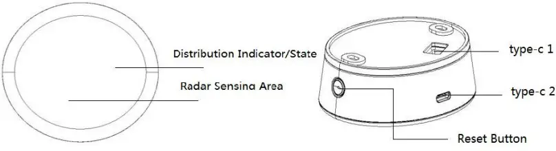 Instruction of Radar