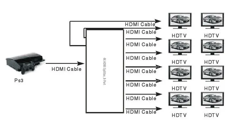 DIGITUS DS-43303 4K HDMI Splitter, 8-Port - Connection Diagram
