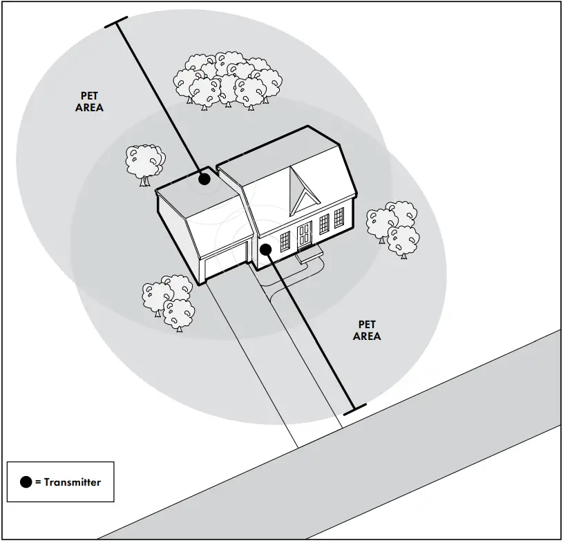 PetSafe PIF-300 Wireless Pet Containment System 04