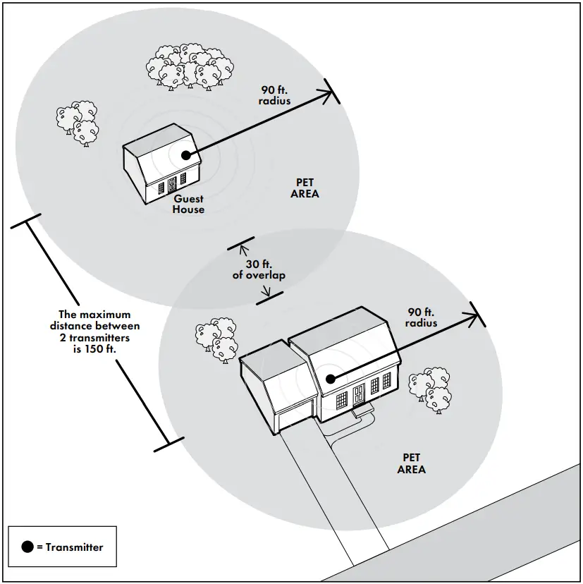 PetSafe PIF-300 Wireless Pet Containment System 05