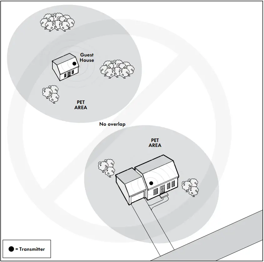 PetSafe PIF-300 Wireless Pet Containment System 06