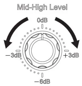 FIG 23 ADJUSTING THE MID-HIGH LEVEL VOLUME CONTROL