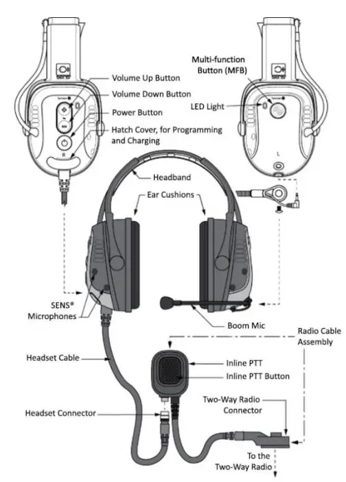 Sensear-SM1R-Smart-Two-Way-Radio-Headset-FIG1