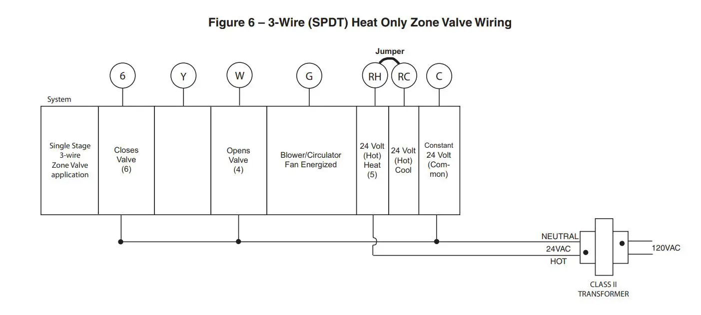 EMERSON 1F85-0477 Blue 4” Universal Thermostat Instruction Manual - Figure 6