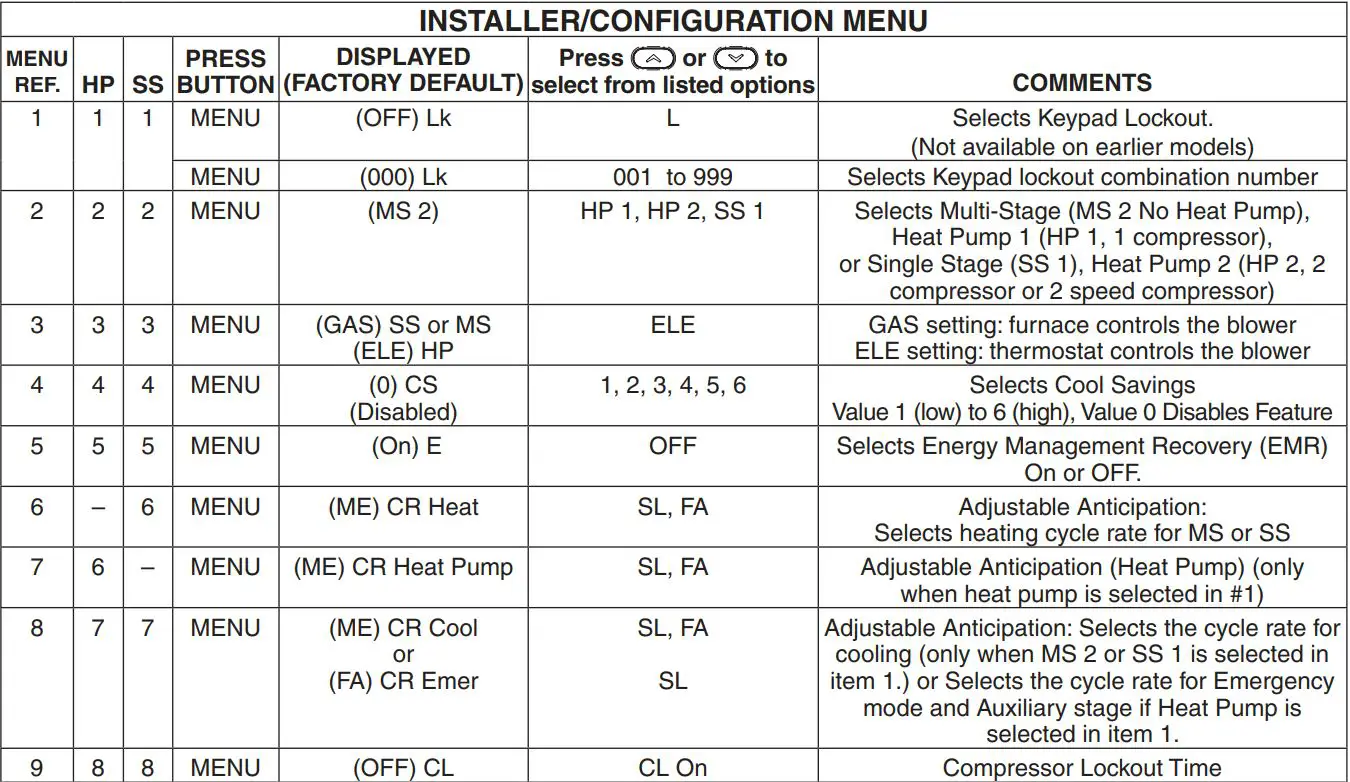 EMERSON 1F85-0477 Blue 4” Universal Thermostat Instruction Manual - INSTALLER CONFIGURATION MENU