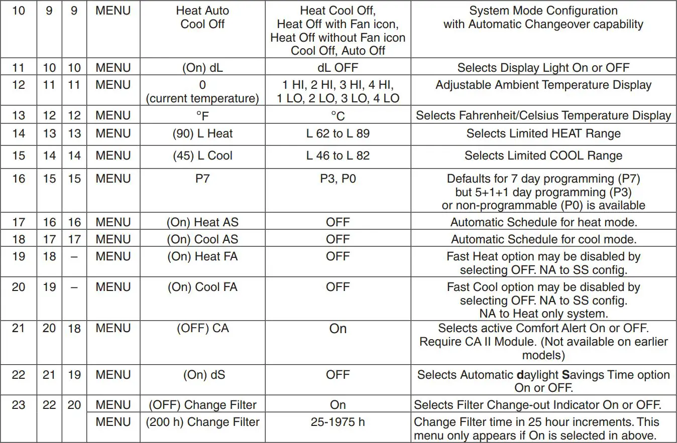 EMERSON 1F85-0477 Blue 4” Universal Thermostat Instruction Manual - INSTALLER CONFIGURATION MENU