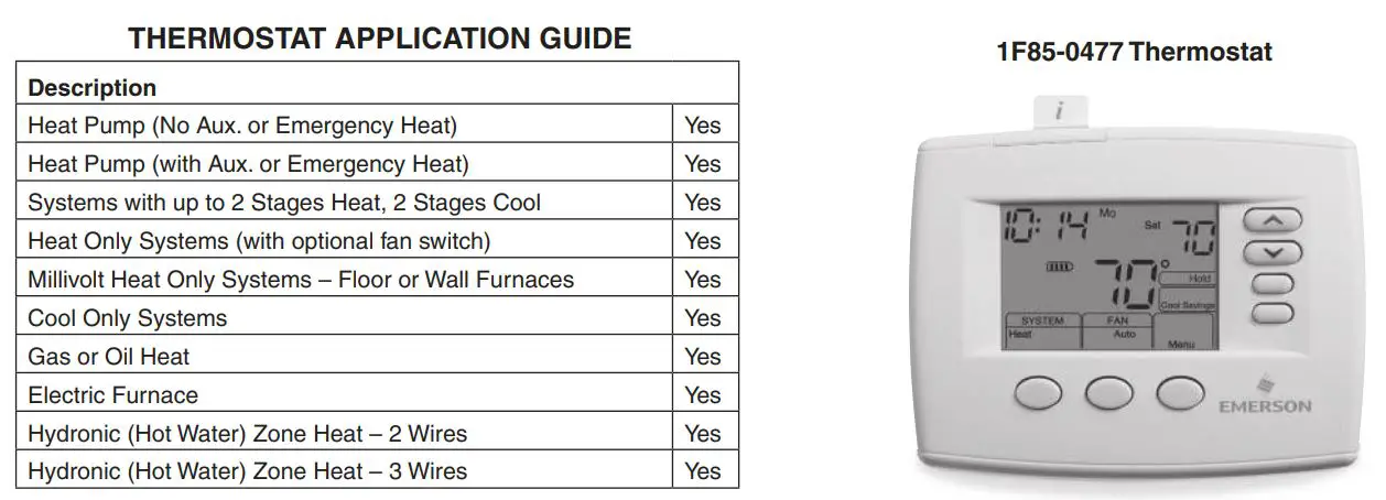 EMERSON 1F85-0477 Blue 4” Universal Thermostat Instruction Manual - THERMOSTAT APPLICATION GUIDE