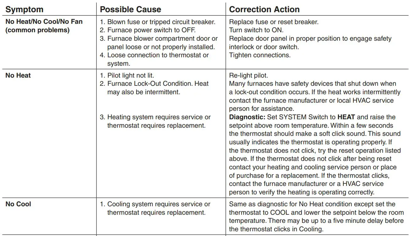 EMERSON 1F85-0477 Blue 4” Universal Thermostat Instruction Manual - TROUBLESHOOTING