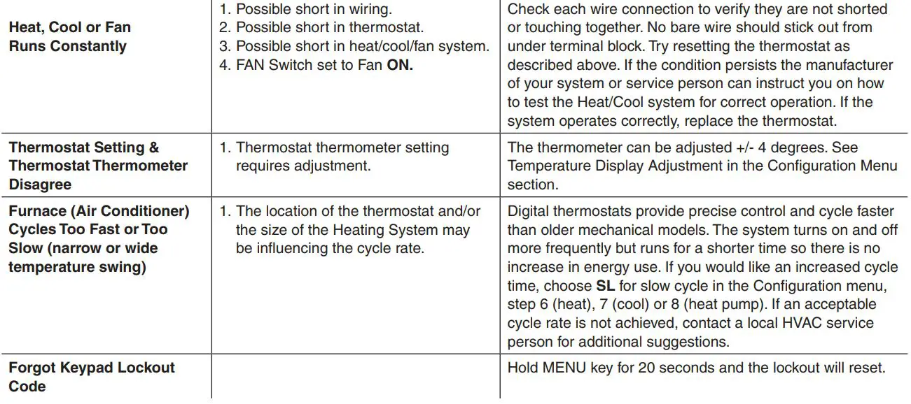 EMERSON 1F85-0477 Blue 4” Universal Thermostat Instruction Manual - TROUBLESHOOTING