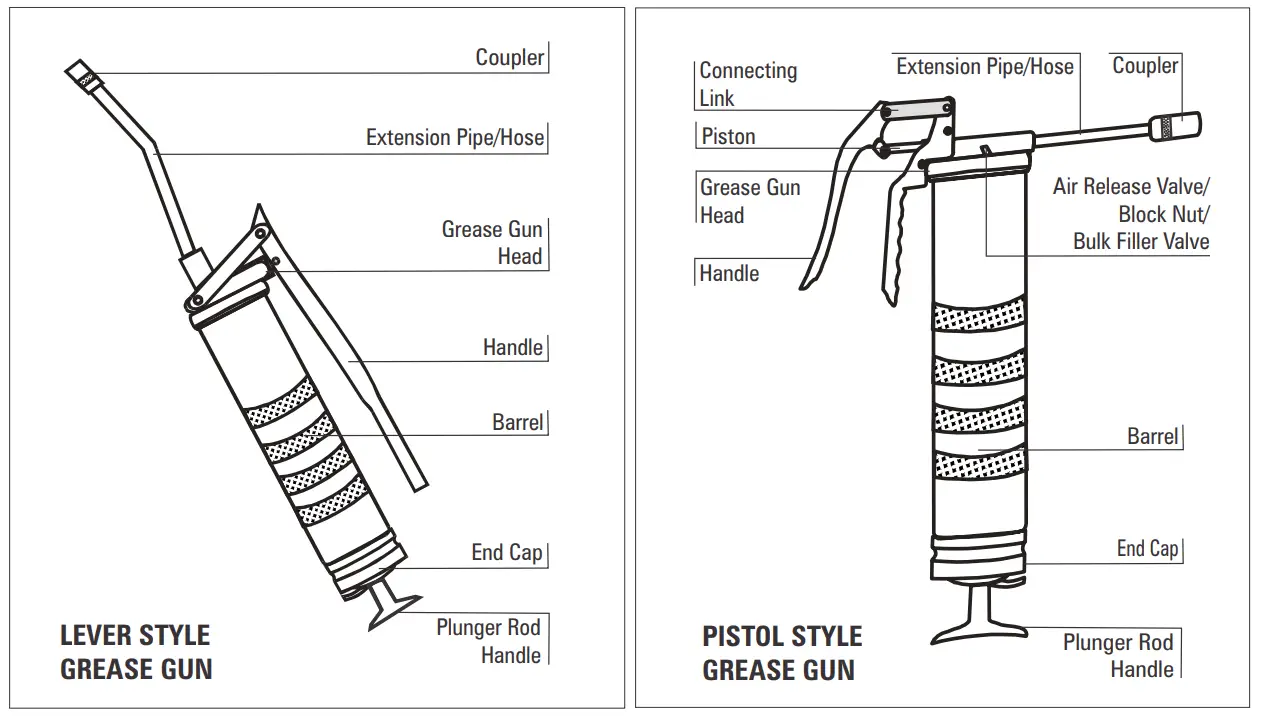 SUCTION A 318N Lever and Pistol Grease Guns - fig