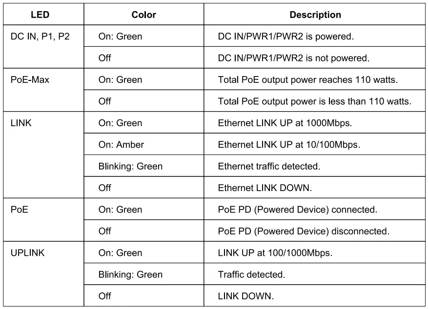 PROSCEND-810G-5PI-Industrial-GbE-Unmanaged-PoE-Switch-fig-9