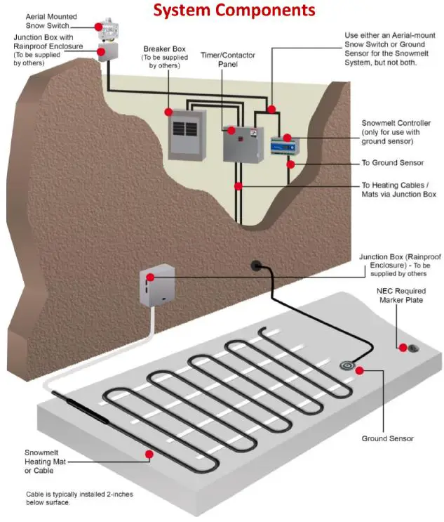 Warmup-WSM-252W-Smart-WiFi-Panel-fig- (3)
