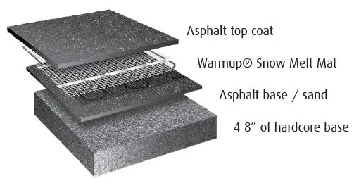 Warmup-WSM-252W-Smart-WiFi-Panel-fig- (5)