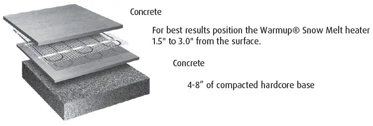 Warmup-WSM-252W-Smart-WiFi-Panel-fig- (7)