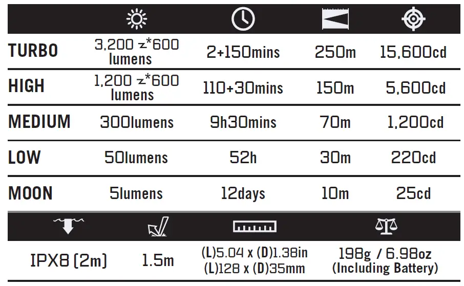OLIGHT Seeker 2 Flashlight 2