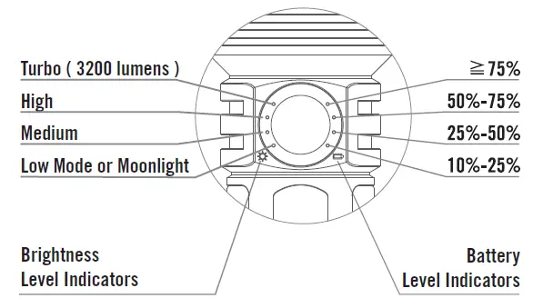 OLIGHT Seeker 2 Flashlight 4