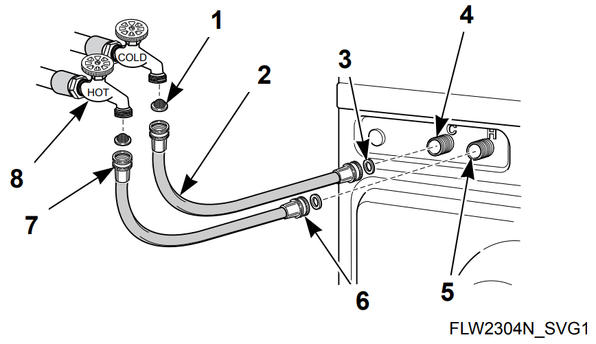 Alliance FF7009WN Load Washer - Connecting Hoses
