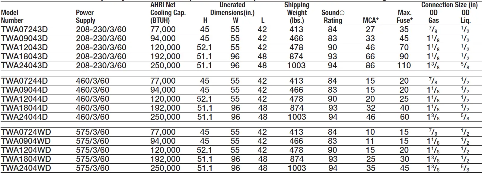 American Standard TWA07243A Odyssey with Symbio Heat Pumps Three Phase 2