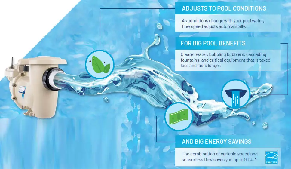 PENTAIR INTELLIFLO3 VSF Pool Pump - overview 1