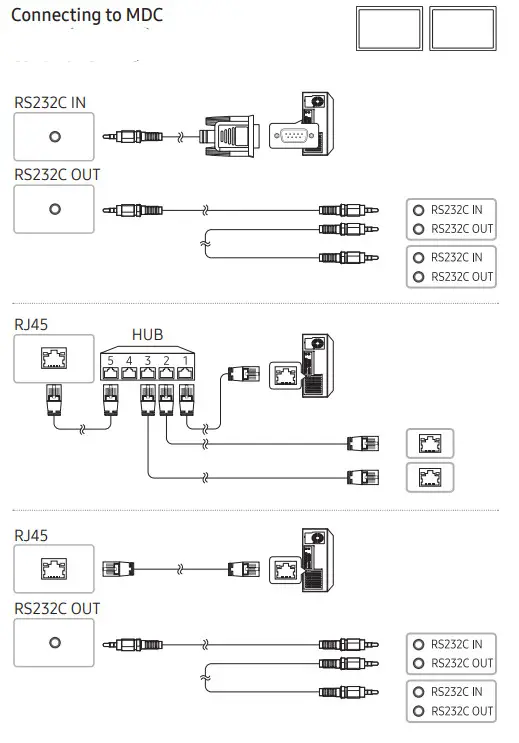 SAMSUNG QH43R 43 inch UHD Signage- Connecting to MDC