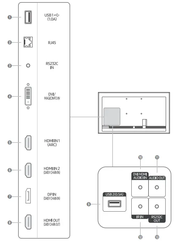 SAMSUNG QH43R 43 inch UHD Signage- Ports