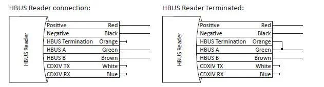 GALLAGHER-T10-MIFARE-Reader-Installation-Guide-fig-4