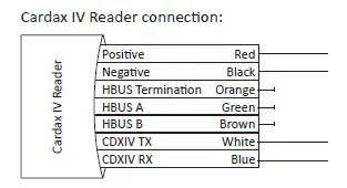 GALLAGHER-T10-MIFARE-Reader-Installation-Guide-fig-5