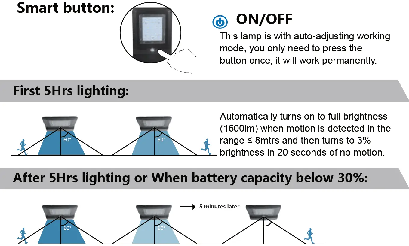 V-TAC VTST15 LED Lamp Working Mode