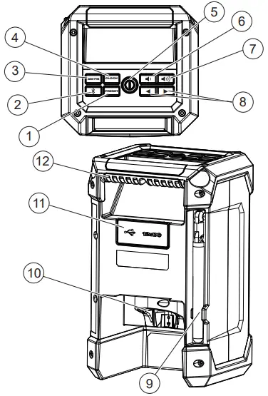 milwaukee 2951 20 Radio + Charger - FUNCTIONAL DESCRIPTION
