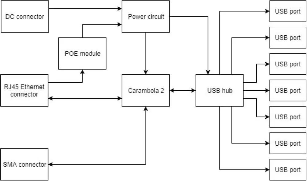 Block Diagram