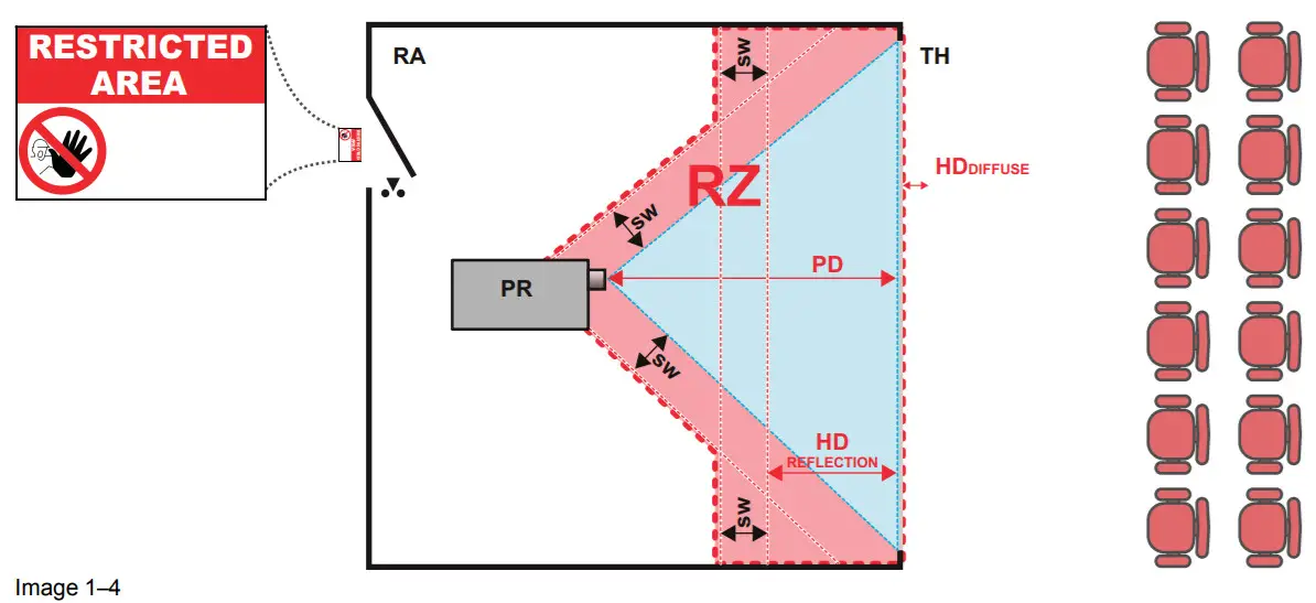 BARCO G100-W16 WUXGA Laser Projector -FIGURE 10