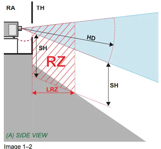 BARCO G100-W16 WUXGA Laser Projector -FIGURE 7