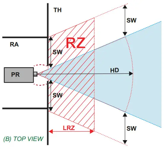 BARCO G100-W16 WUXGA Laser Projector -FIGURE 8