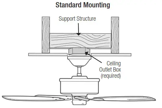 Hunter 51414 Woodfield 52-Inch Indoor Ceiling Fan - Checking the Ceiling Angle 1