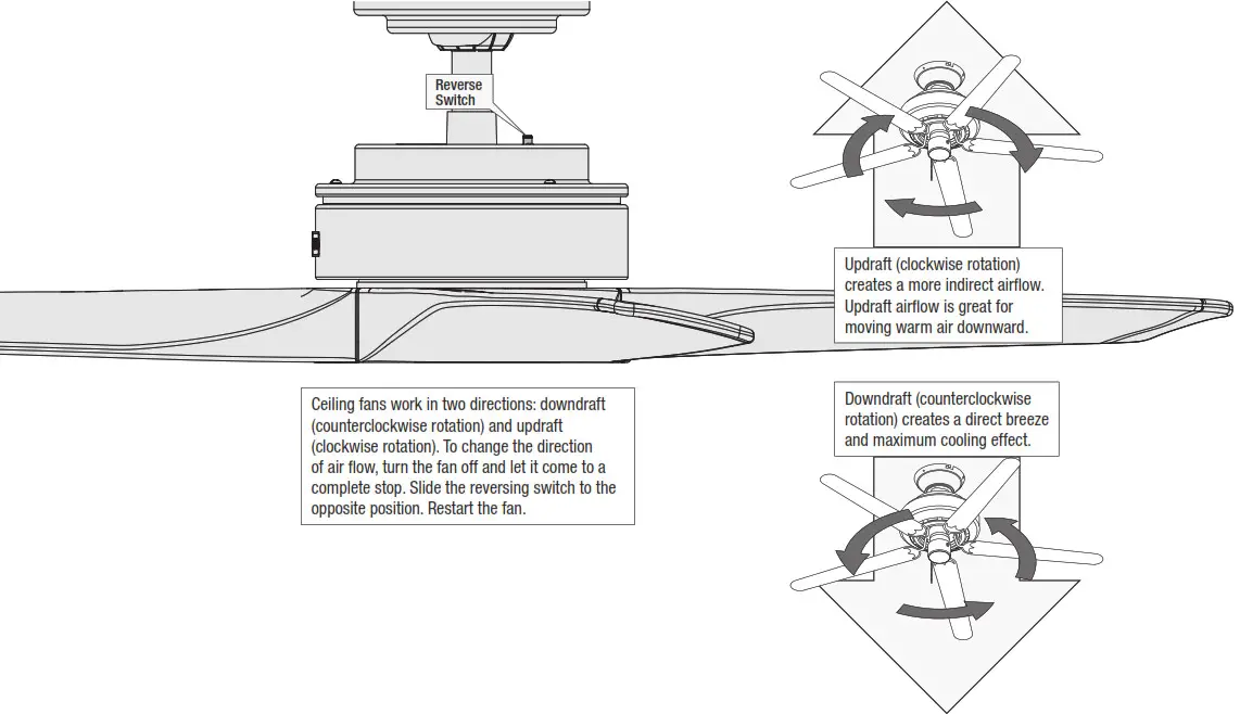 Hunter 51414 Woodfield 52-Inch Indoor Ceiling Fan - Reversing the Fan