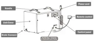 ALORAIR Sentinel HD55 Basement Crawl Space Dehumidifier - diagram