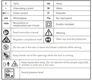 ozito PXJBS-0182 2x18V Brushless Jet Blower-SYMBOLS