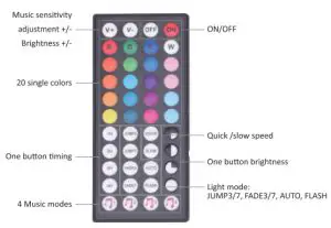 anko LED Strip Light 5M Music - remote control Button