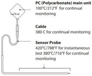 Temperature Endurance