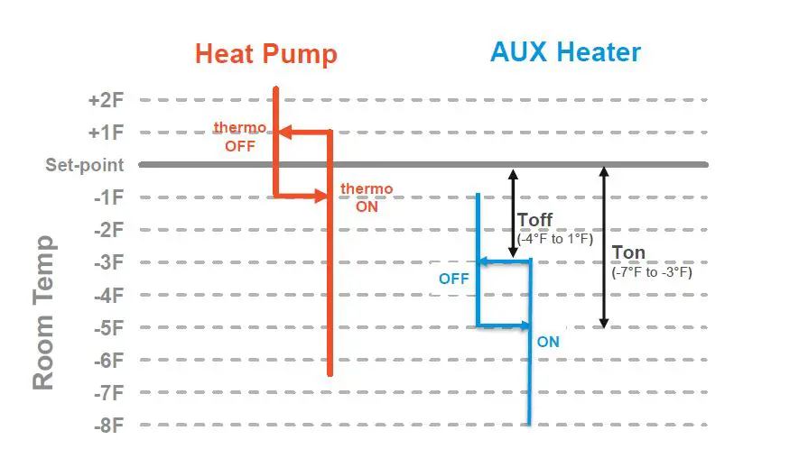 DAIKIN P1P2 Aux Heater Wiring fig4
