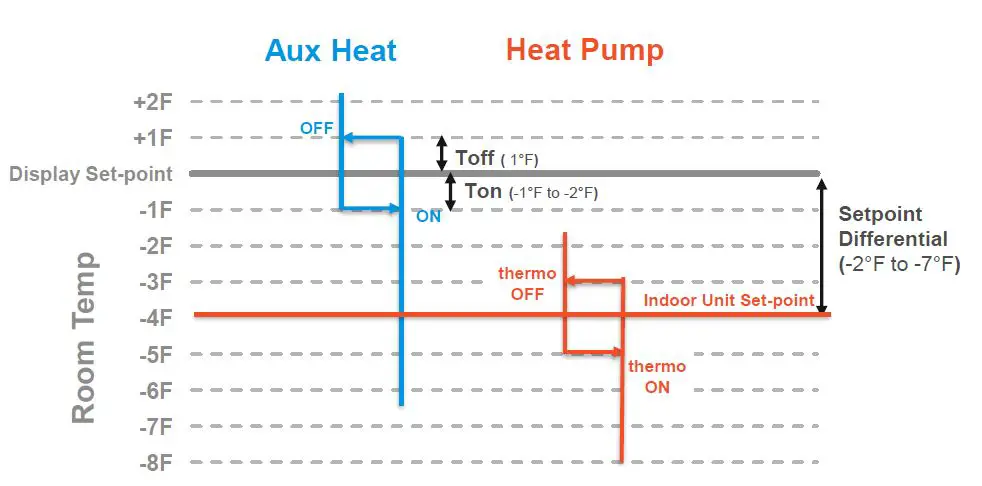 DAIKIN P1P2 Aux Heater Wiring fig6