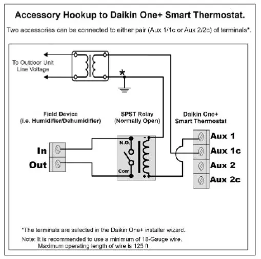 DAIKIN P1P2 Aux Heater Wiring fig8