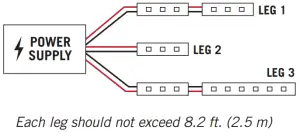 Armacost LIGHTING GFS2835060 GroFlex LED Grow Lighting - Power supply size