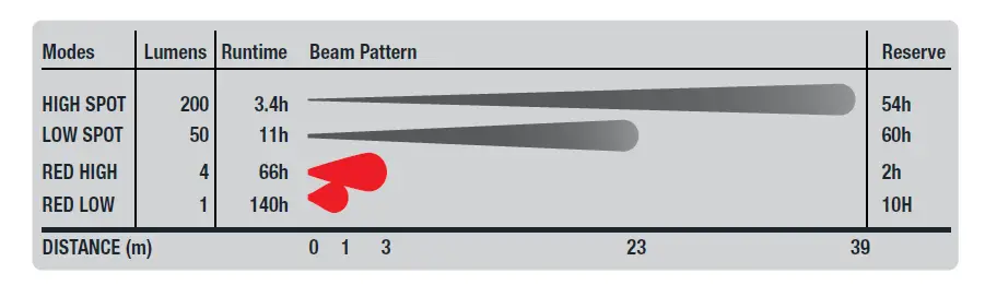 Princeton Tec BYT-TAC-TN Byte LED Headlamp-3