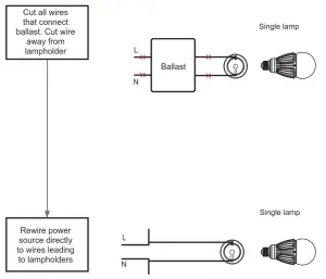 GREENCREATIVE 17A21 LED HID Replacement Lamp - Diagramh