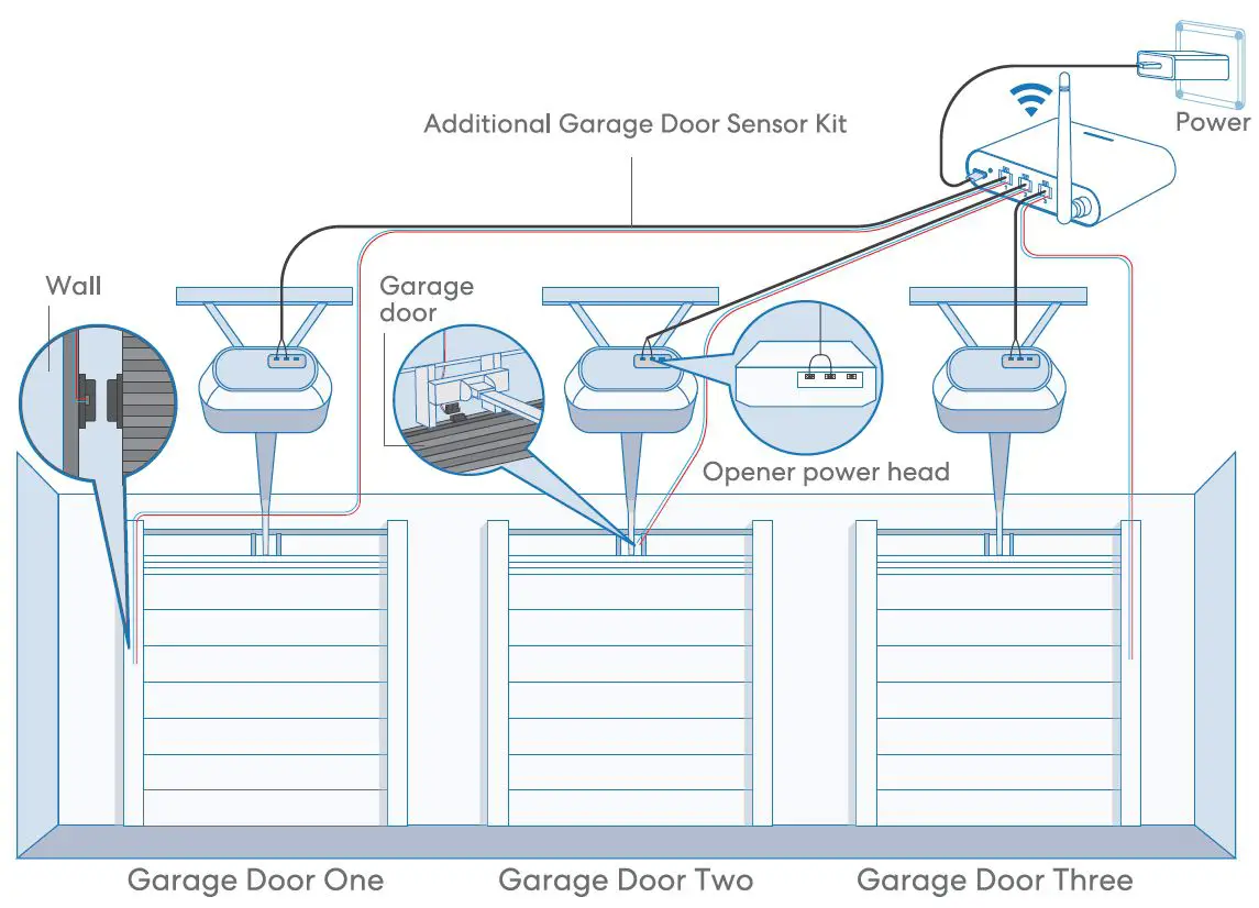 meross B086MKBC63 Smart Garage Door Opener fig 9