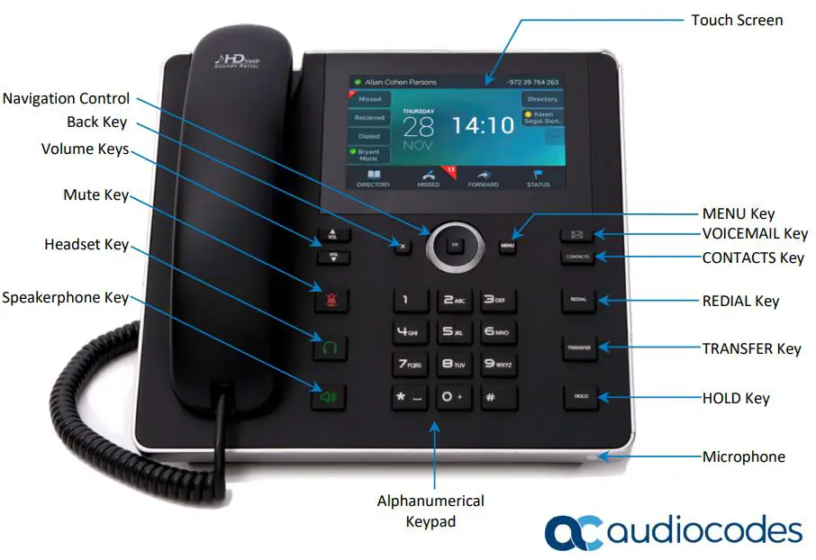 ac audiocodes AudioCodes 450HD and C450HD I - Physical Description