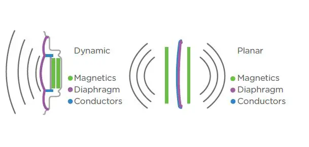 HIFIMAN Edition XS Full-Size Over-Ear Open-Back Planar Magnetic Hi-Fi Headphones fig 4